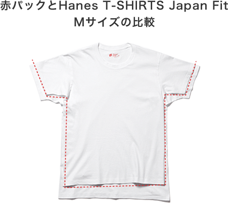 赤パックと Hanes T-SHIRTS Japan Fit Mサイズの比較