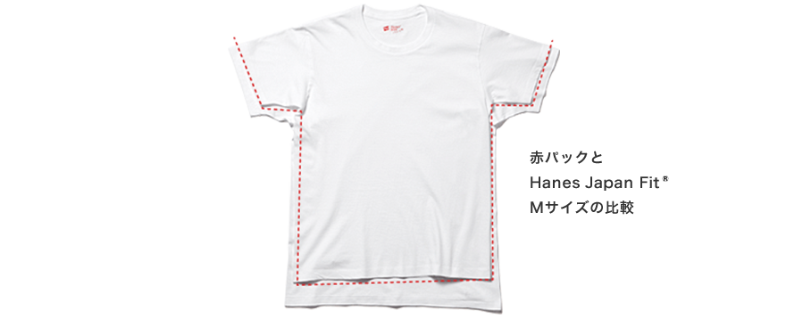 赤パックと Hanes T-SHIRTS Japan Fit Mサイズの比較